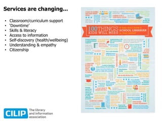 Services are changing...
• Classroom/curriculum support
• ‘Downtime’
• Skills & literacy
• Access to information
• Self-discovery (health/wellbeing)
• Understanding & empathy
• Citizenship
 