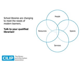 People
Spaces
Services
Resources
School libraries are changing
to meet the needs of
modern learners.
Talk to your qualified
librarian!
 