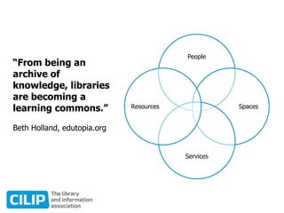 People
Spaces
Services
Resources
“From being an
archive of
knowledge, libraries
are becoming a
learning commons.”
Beth Holland, edutopia.org
 