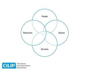 People
Spaces
Services
Resources
 