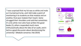 “I was surprised that my list was as white and
male as it turned out to be, and I did make a
point of mentioning it to students on that
module and on another, final year module
that I teach. Some shrugged their shoulders
and said that sometimes it's only white men
who have written the good books (!); others
responded much more enthusiastically about
the idea of an audit, and it led to a good
discussion about decolonising the university.”
“I was surprised that my list was as white and male
as it turned out to be, and I did make a point of
mentioning it to students on that module and on
another, final year module that I teach. Some
shrugged their shoulders and said that sometimes
it's only white men who have written the good
books (!); others responded much more
enthusiastically about the idea of an audit, and it
led to a good discussion about decolonising the
university.” (Module convenor, Feb 2019)
discussion about decolonising the university.”
 