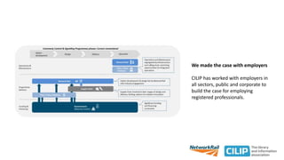 We made the case with employers
CILIP has worked with employers in
all sectors, public and corporate to
build the case for employing
registered professionals.
 