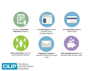 First issue of Information
Professional magazine
New CILIP website including
simplified online
joining/management
New membership card and
welcome pack
Online communities and social
tools for Member Networks
Engagement campaign to
welcome members & encourage
action
More affordable pricing offering
members better value-for-money
 