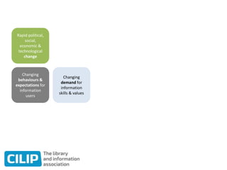Rapid political,
social,
economic &
technological
change
Changing
behaviours &
expectations for
information
users
Changing
demand for
information
skills & values
 