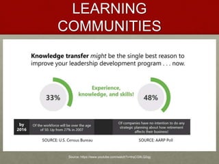 LEARNING
COMMUNITIES
Source: https://www.youtube.com/watch?v=trqCG9LQ2qg
 
