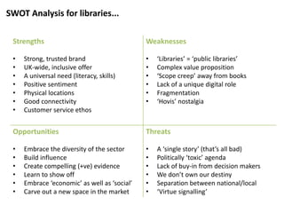 Strengths
• Strong, trusted brand
• UK-wide, inclusive offer
• A universal need (literacy, skills)
• Positive sentiment
• Physical locations
• Good connectivity
• Customer service ethos
Weaknesses
• ‘Libraries’ = ‘public libraries’
• Complex value proposition
• ‘Scope creep’ away from books
• Lack of a unique digital role
• Fragmentation
• ‘Hovis’ nostalgia
Opportunities
• Embrace the diversity of the sector
• Build influence
• Create compelling (+ve) evidence
• Learn to show off
• Embrace ‘economic’ as well as ‘social’
• Carve out a new space in the market
Threats
• A ‘single story’ (that’s all bad)
• Politically ‘toxic’ agenda
• Lack of buy-in from decision makers
• We don’t own our destiny
• Separation between national/local
• ‘Virtue signalling’
SWOT Analysis for libraries...
 