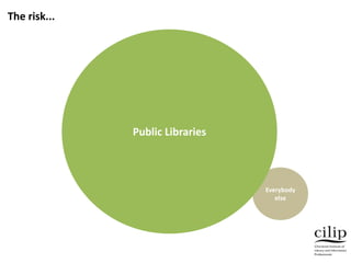 Everybody
else
Public Libraries
The risk...
 