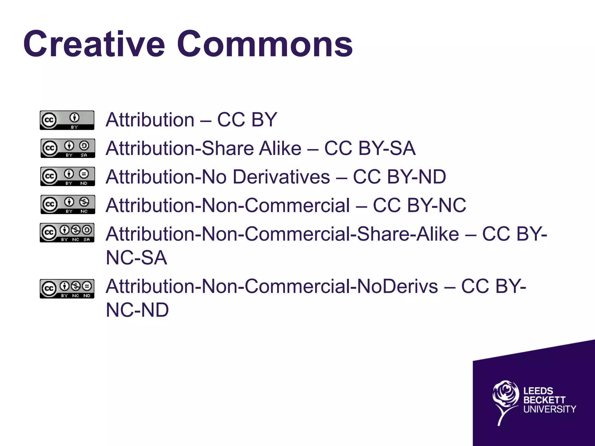 Creative Commons
• Attribution – CC BY
• Attribution-Share Alike – CC BY-SA
• Attribution-No Derivatives – CC BY-ND
• Attribution-Non-Commercial – CC BY-NC
• Attribution-Non-Commercial-Share-Alike – CC BY-
NC-SA
• Attribution-Non-Commercial-NoDerivs – CC BY-
NC-ND
 