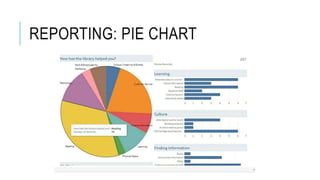 REPORTING: PIE CHART
 