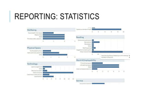 REPORTING: STATISTICS
 