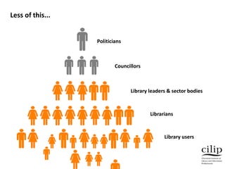 Less of this...
Librarians
Library users
Library leaders & sector bodies
Councillors
Politicians
 