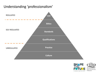 Law
Ethics
Standards
Qualifications
Practice
Culture
UNREGULATED
SELF-REGULATED
REGULATED
Understanding ‘professionalism’
 