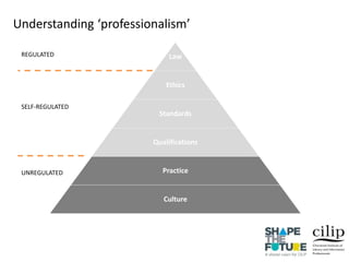 Law
Ethics
Standards
Qualifications
Practice
Culture
UNREGULATED
SELF-REGULATED
REGULATED
Understanding ‘professionalism’
 