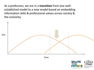 As a profession, we are in a transition from one well-
established model to a new model based on embedding
information skills & professional values across society &
the economy
Use
Time
 