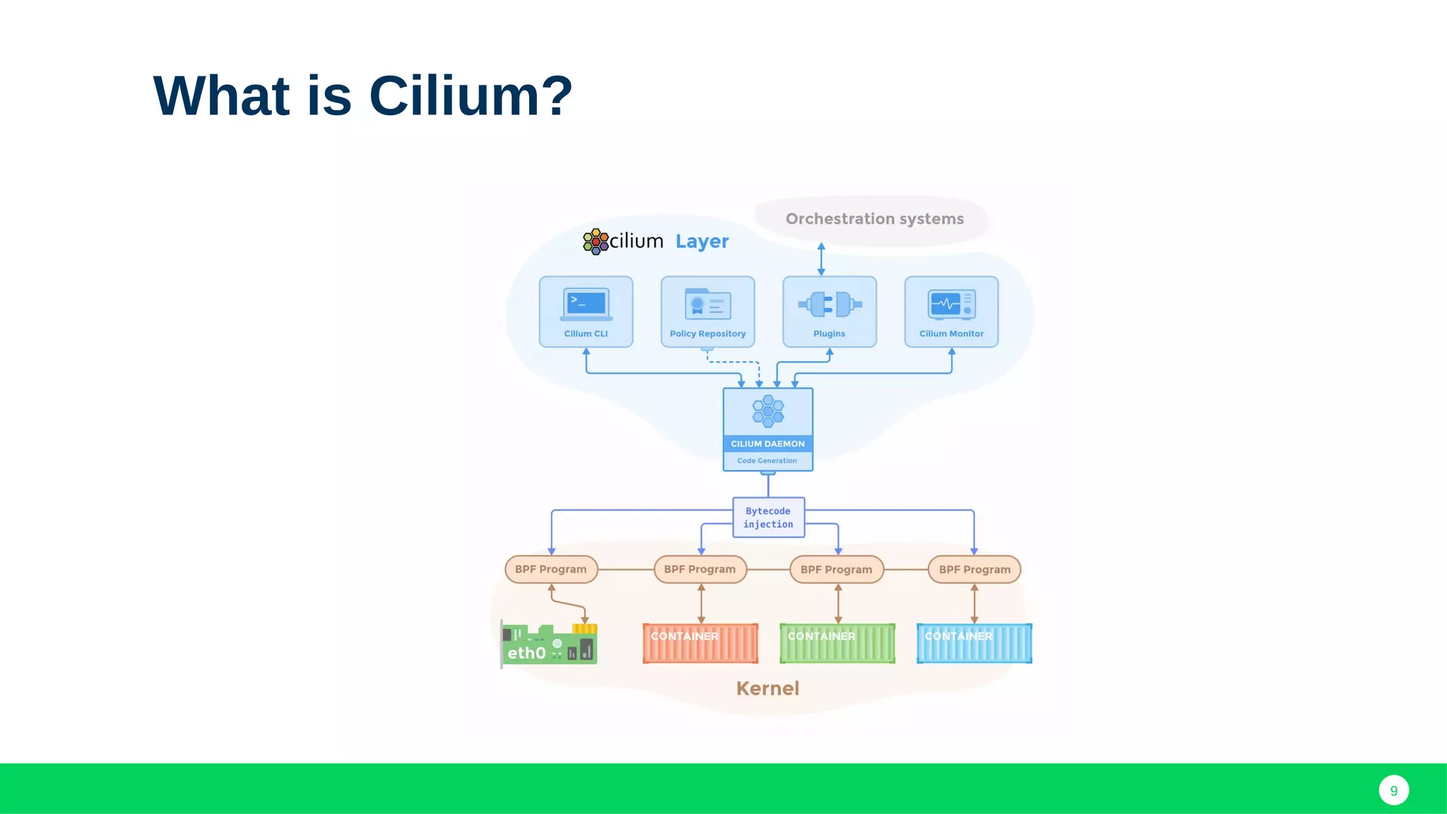 9
What is Cilium?
 
