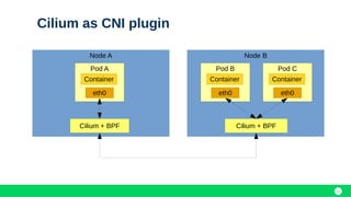 Kubernetes Networking with Cilium - Deep Dive | PDF