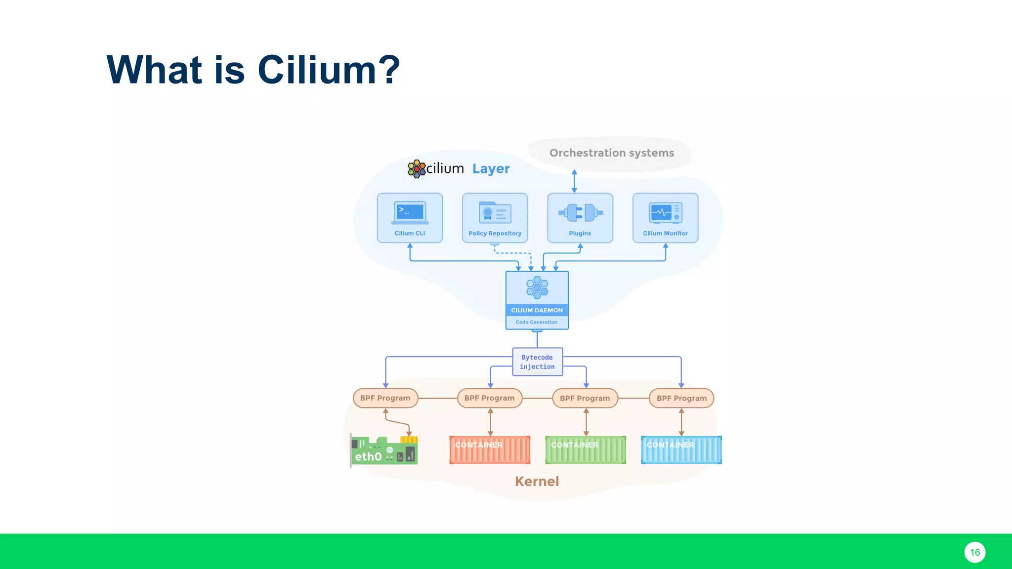 16 What is Cilium? 