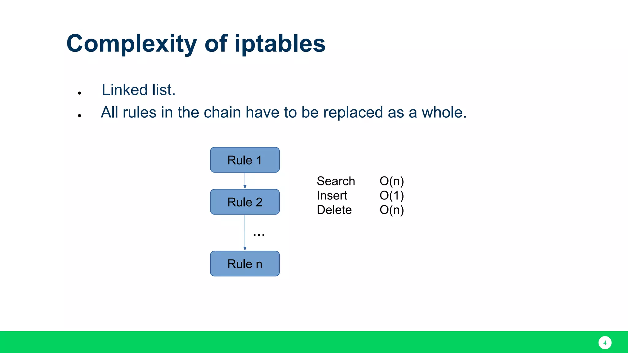 4 Complexity of iptables ● Linked list. ● All rules in the chain have to be replaced as a whole. Rule 1 Rule 2 Rule n ... Search O(n) Insert O(1) Delete O(n) 