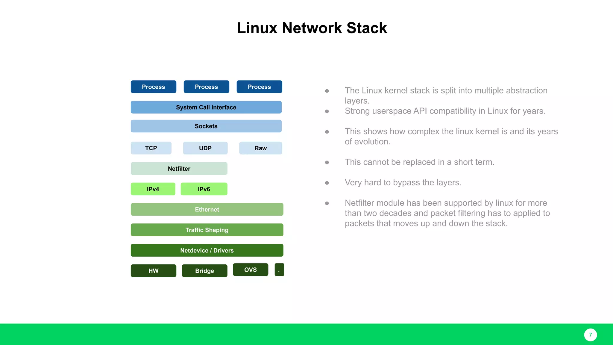 7 HW Bridge OVS . Netdevice / Drivers Traffic Shaping Ethernet IPv4 IPv6 Netfilter TCP UDP Raw Sockets System Call Interface Process Process Process ● The Linux kernel stack is split into multiple abstraction layers. ● Strong userspace API compatibility in Linux for years. ● This shows how complex the linux kernel is and its years of evolution. ● This cannot be replaced in a short term. ● Very hard to bypass the layers. ● Netfilter module has been supported by linux for more than two decades and packet filtering has to applied to packets that moves up and down the stack. Linux Network Stack 