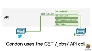 GET /healthz
GET /jobs/{id}
GET /applicants/{job-id}
POST /jobs
API
GET /jobs/331
GET /jobs/{id}
Jobs API
Service
Tweet
Service
Gordon uses the GET /jobs/ API call
 