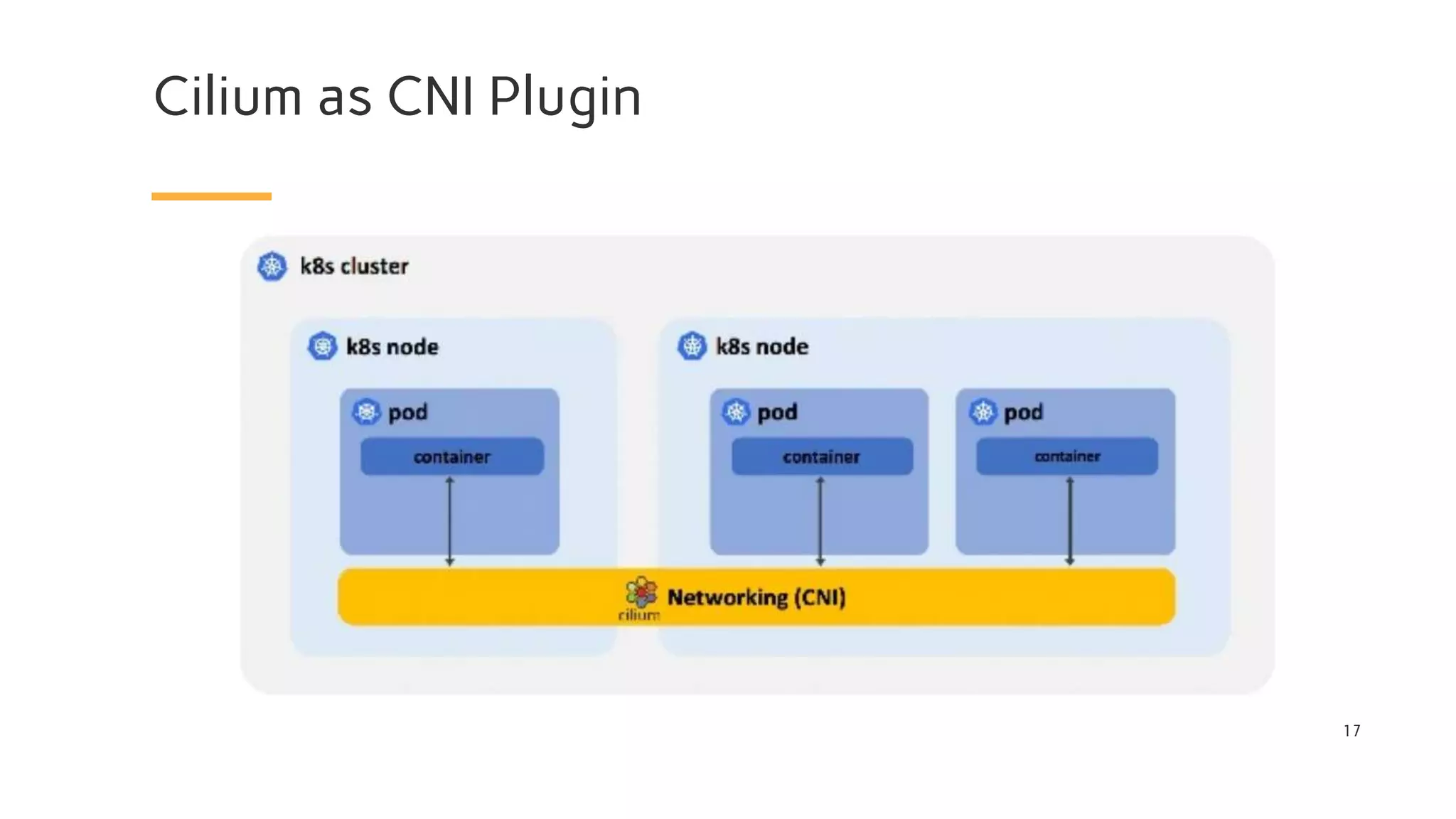 Cilium as CNI Plugin
17
 