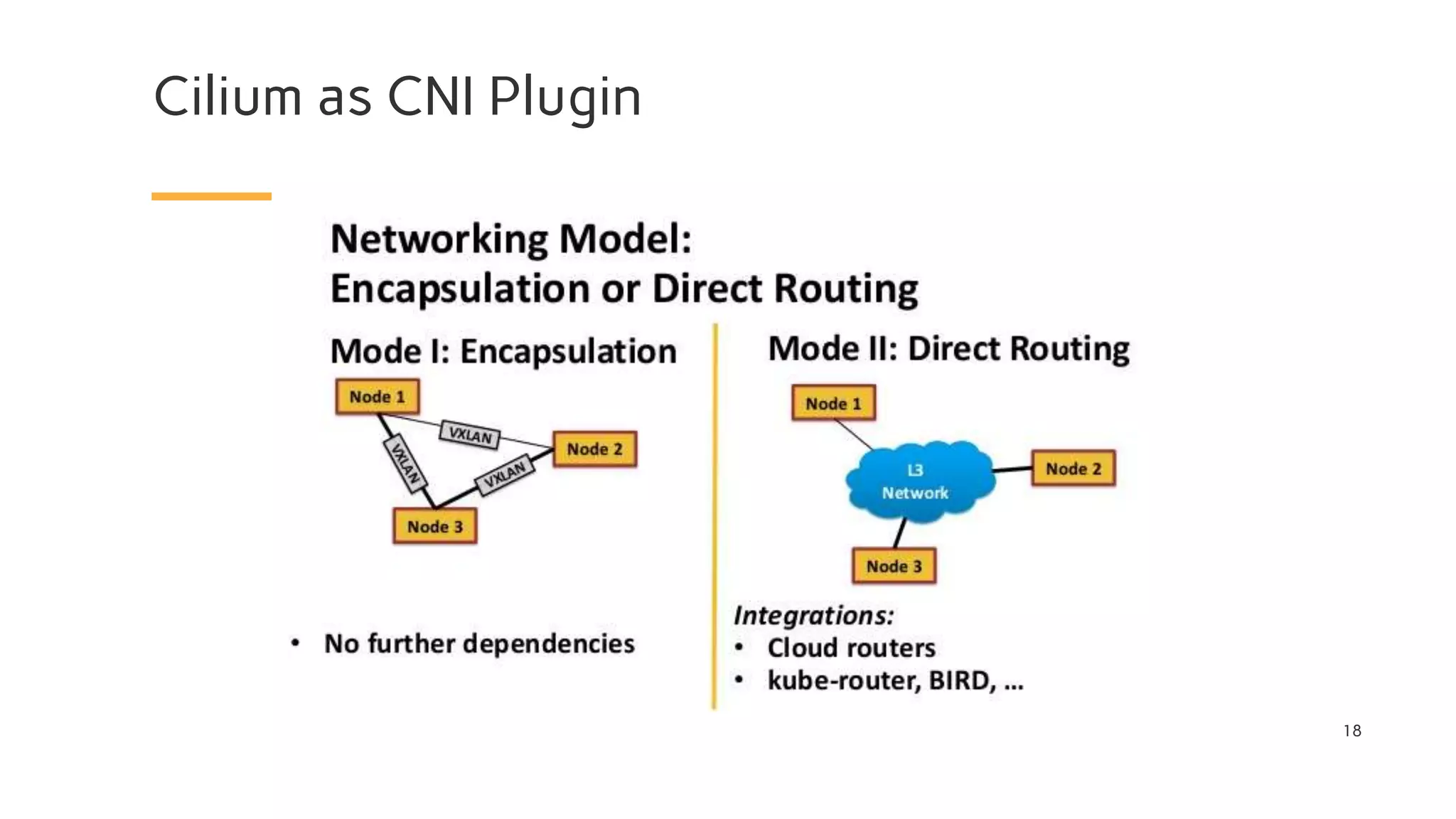 Cilium as CNI Plugin
18
 