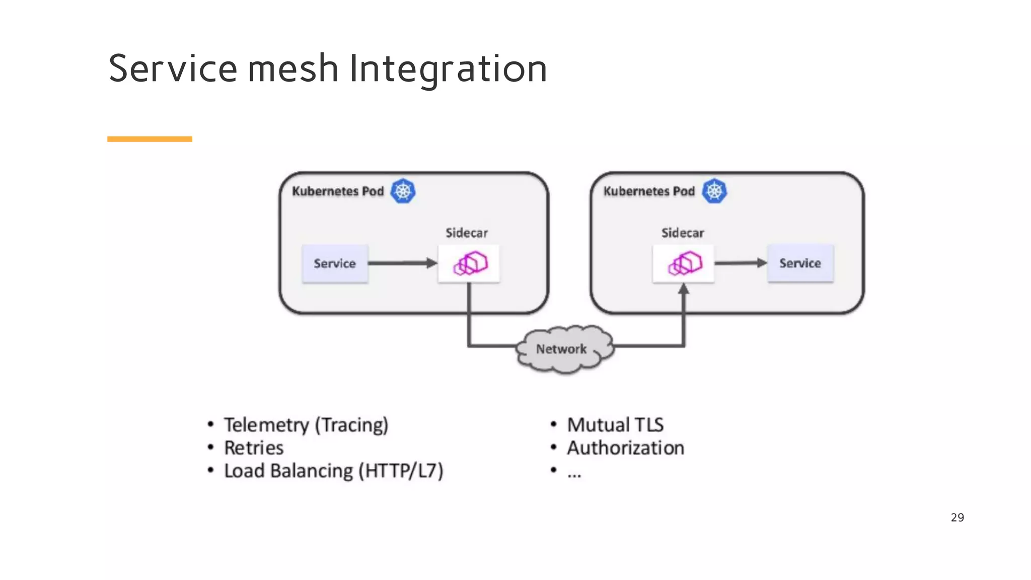 Service mesh Integration
29
 