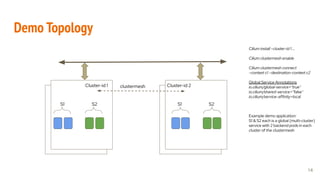 Demo Topology
S1 S2
S1
S2
Cluster-id 1 Cluster-id 2
Cilium install –cluster-id 1 …
Cilium clustermesh enable
Cilium clustermesh connect
–context c1 –destination-context c2
Global Service Annotations
io.cilium/global-service="true"
io.cilium/shared-service="false"
io.cilium/service-affinity=local
Example demo application:
S1 & S2 each is a global (multi-cluster)
service with 2 backend pods in each
cluster of the clustermesh
clustermesh
14
 