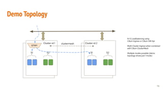 Demo Topology
S1 S2
S1
S2
Cluster-id 1 Cluster-id 2
N-S Loadbalancing using
Cilium Ingress or Cilium GW Api
Multi-Cluster Ingress when combined
with Cilium ClusterMesh
Multiple modes possible (demo
topology shows just 1 mode)
clustermesh
GTWY
16
 