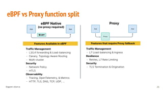 eBPF vs Proxy function split
26
Diagram: cilium.io
 