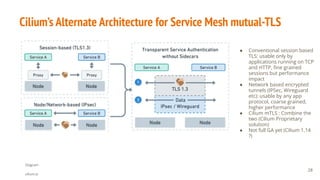Diagram
cilium.io
Cilium’s Alternate Architecture for Service Mesh mutual-TLS
● Conventional session based
TLS: usable only by
applications running on TCP
and HTTP, ﬁne grained
sessions but performance
impact
● Network based encrypted
tunnels (IPSec, Wireguard
etc): usable by any app
protocol, coarse grained,
higher performance
● Cilium mTLS : Combine the
two (Cilium Proprietary
solution)
● Not full GA yet (Cilium 1.14
?)
28
 