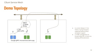 Cilium Service Mesh
S1 S2 S2
Cilium
L7 proxy
Envoy
L7 Svc
mesh traffic
● In current release (1.13.x)
Cilium L7 proxy functions
supported without IPSec/
encryption support
● L7 traﬃc management via
EnvoyConﬁg CRD. In future via
Gateway API & extensions
Demo Topology
Google gRPC microservices demo app
32
 