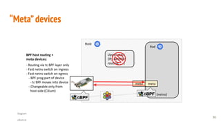 “Meta”devices
36
Diagram
cilium.io
 