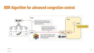 BBR Algorithm for advanced congestion control
37
Diagram
cilium.io
 