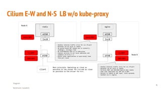 Diagram:
Borkmann, Isovalent
Cilium E-W and N-S LB w/o kube-proxy
- Handles external traffic (N-S) for svc IP:port
- Backends can be local or remote
- Performs DNAT and DSR/SNAT/Hybrid when remote
- Same code compilable for XDP and tc/BPF
- Hairpin to remote on XDP layer, local backends
handled via tc ingress
eth0
eth0
redis
lxc0
Node A
eth0
eth0
nginx
lxc0
Node B
client
XDP/BPF
tc/BPF
sock/BPF sock/BPF
XDP/BPF
tc/BPF
- Handles internal traffic (E-W) for svc IP:port
- Backends can be local or remote
- No packet-based NAT needed due to connect(),
sendmsg(), recvmsg() hook
- No intermediate hops as in kube-proxy
- Exposes services to all local addresses and
loopback 127.0.0.1/::1
- Blocks other applications in post-bind() hook
from port reuse
Main principle: Operating as close as
possible to the socket for E-W and as close
as possible to the driver for N-S.
6
 