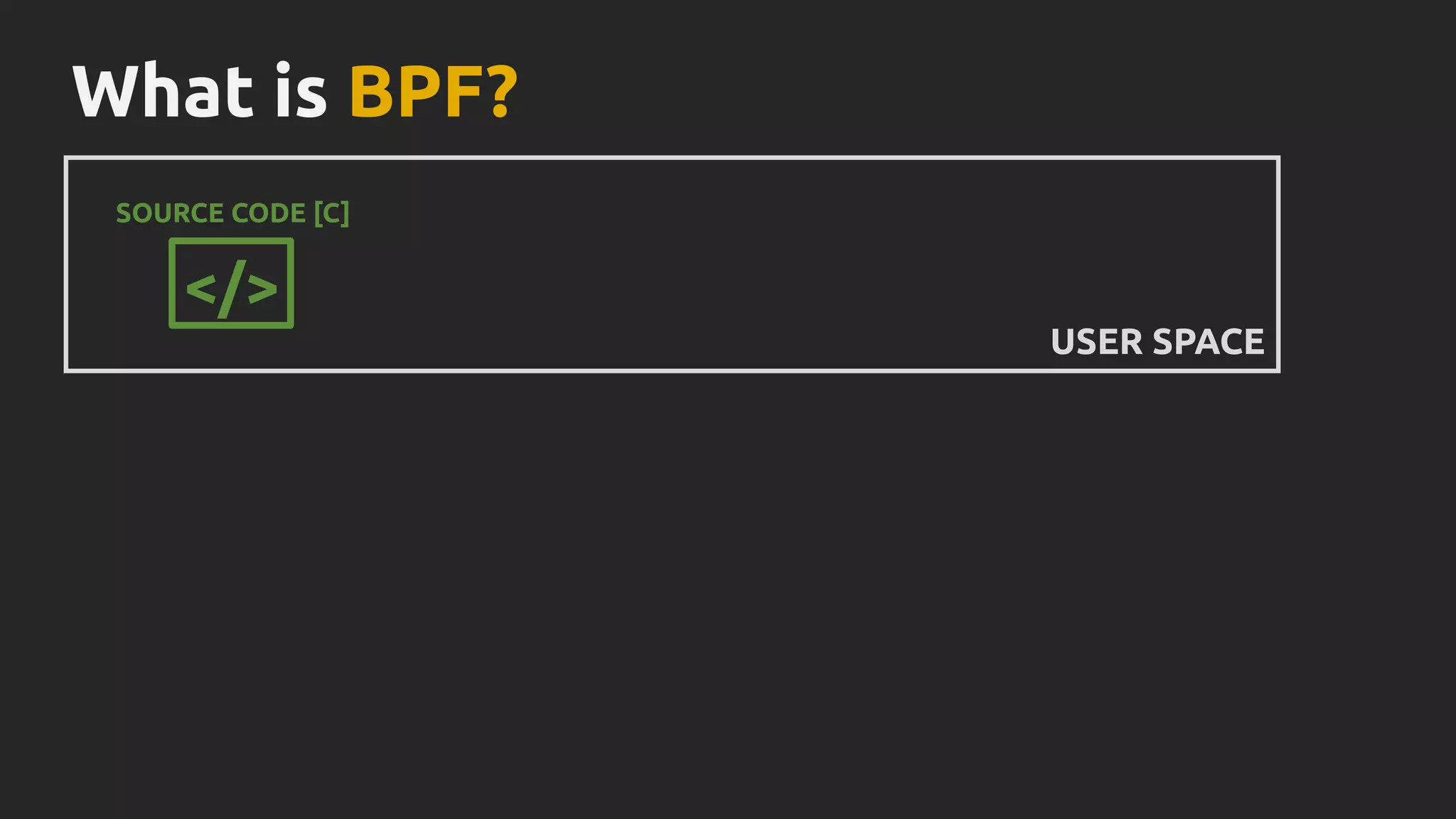 What is BPF?
SOURCE CODE [C]
</>
USER SPACE
 