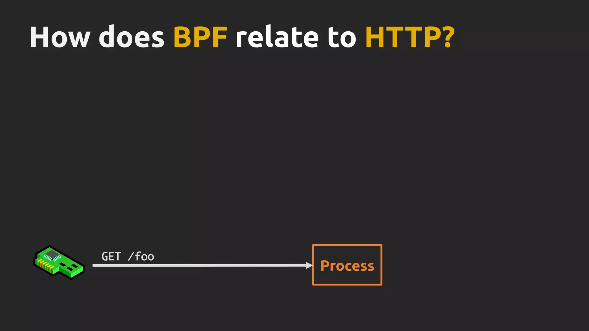 How does BPF relate to HTTP?
Process
GET /foo
 
