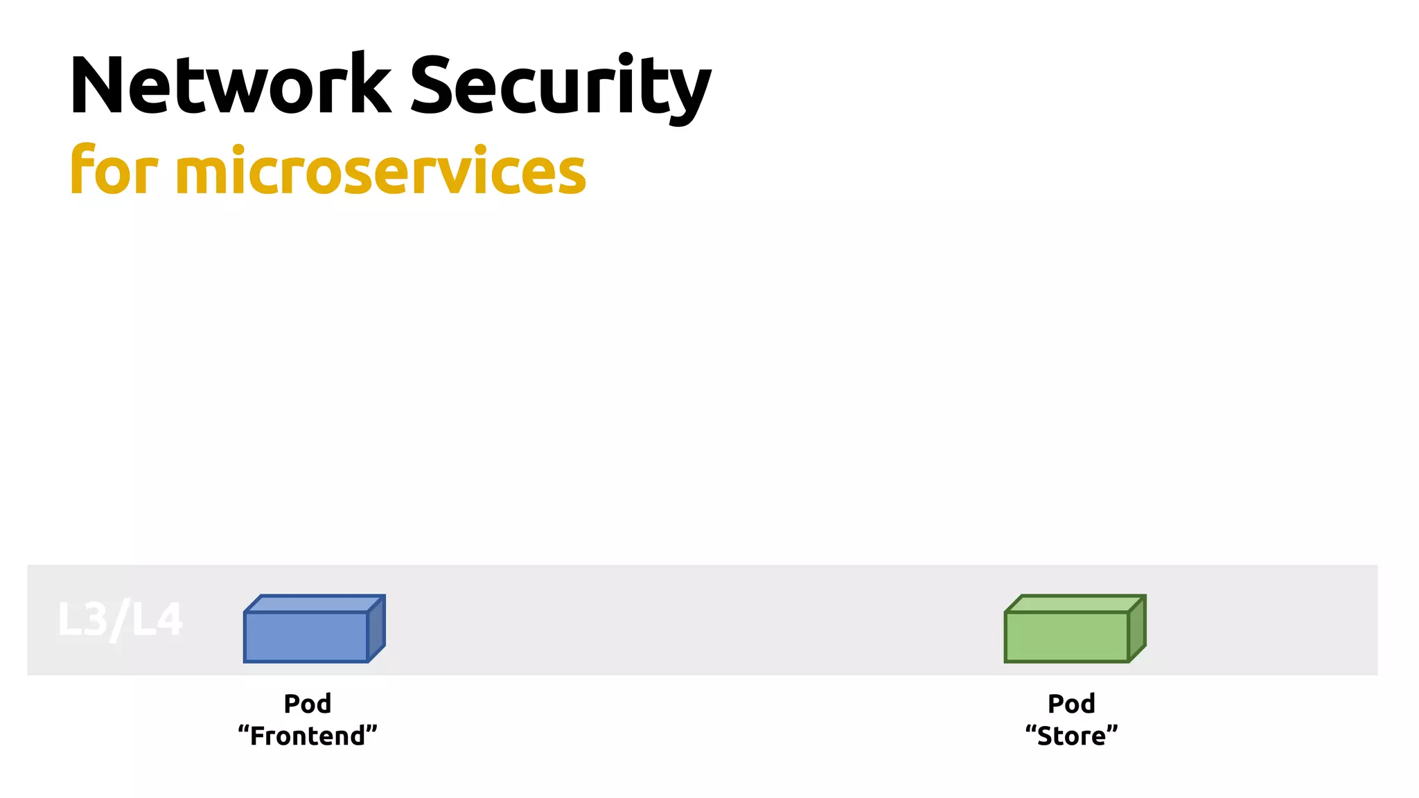 L3/L4
Network Security
for microservices
Pod
“Frontend”
Pod
“Store”
API
 