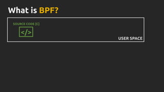 What is BPF?
SOURCE CODE [C]
</>
USER SPACE
 