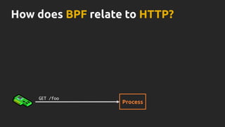How does BPF relate to HTTP?
Process
GET /foo
 