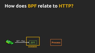 SANDBOX
BPF Process
GET /foo
How does BPF relate to HTTP?
 