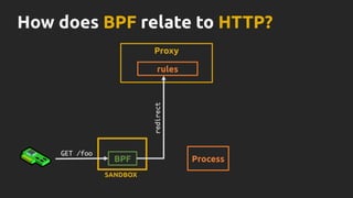 SANDBOX
BPF Process
Proxy
rules
GET /foo
redirect
How does BPF relate to HTTP?
 