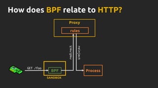 SANDBOX
BPF Process
Proxy
rules
GET /foo
redirect
reinject
How does BPF relate to HTTP?
 