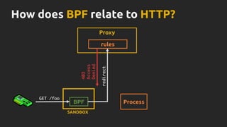 SANDBOX
BPF Process
Proxy
rules
GET /foo
redirect
403
Access
Denied
How does BPF relate to HTTP?
 
