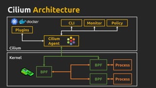 Cilium Architecture
Cilium
Kernel
ProcessBPF
ProcessBPF
BPF
Cilium
Agent
CLI Monitor Policy
Plugins
 