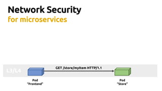 L3/L4
Network Security
for microservices
Pod
“Frontend”
Pod
“Store”
API
GET /store/myItem HTTP/1.1
 
