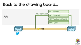 GET /healthz
GET /jobs/{id}
GET /applicants/{job-id}
POST /jobs
API
GET /jobs/331
Back to the drawing board…
GET /jobs/{id}
TLS Jobs API
Service
Tweet
Service
 