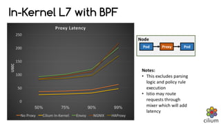 In-Kernel L7 with BPF
 
