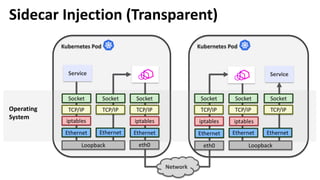 Cilium - Bringing the BPF Revolution to Kubernetes Networking and ...