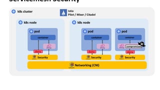Cilium - Bringing the BPF Revolution to Kubernetes Networking and Security